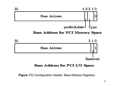 base address register|pci .